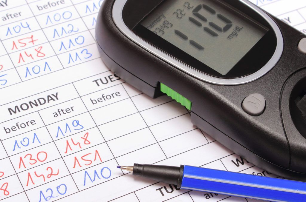 glucometer with sugar level on medical forms for d DTY7UDX